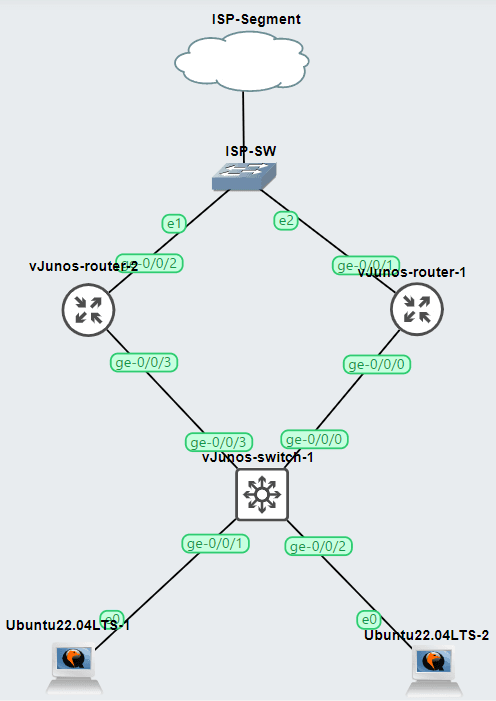 vrrp-network-graph