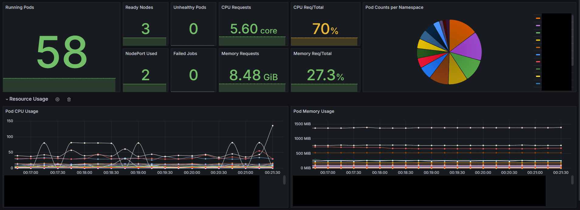 kubernetes-dashboard