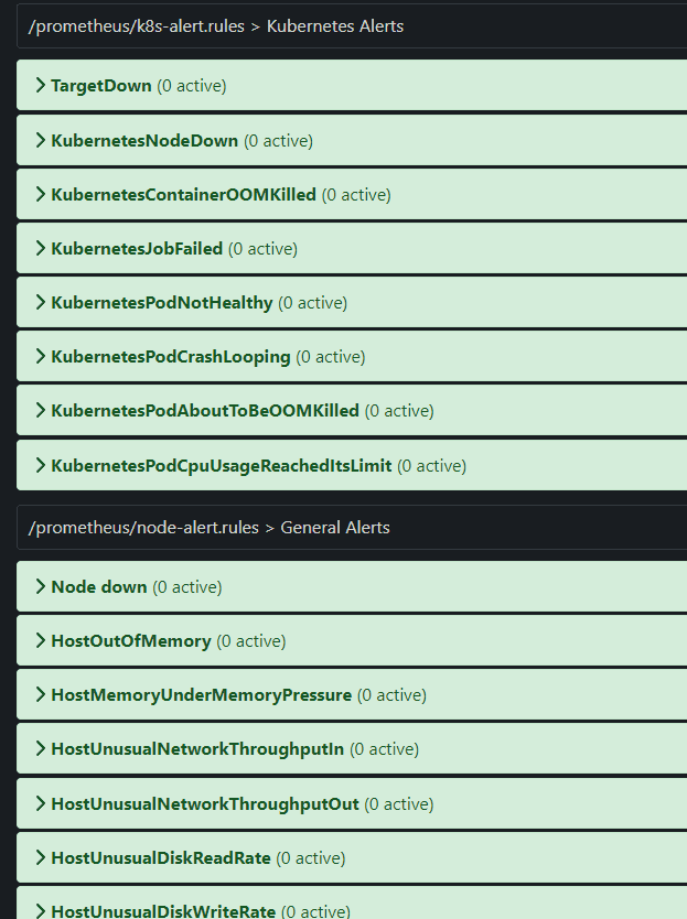 prometheus-alerts