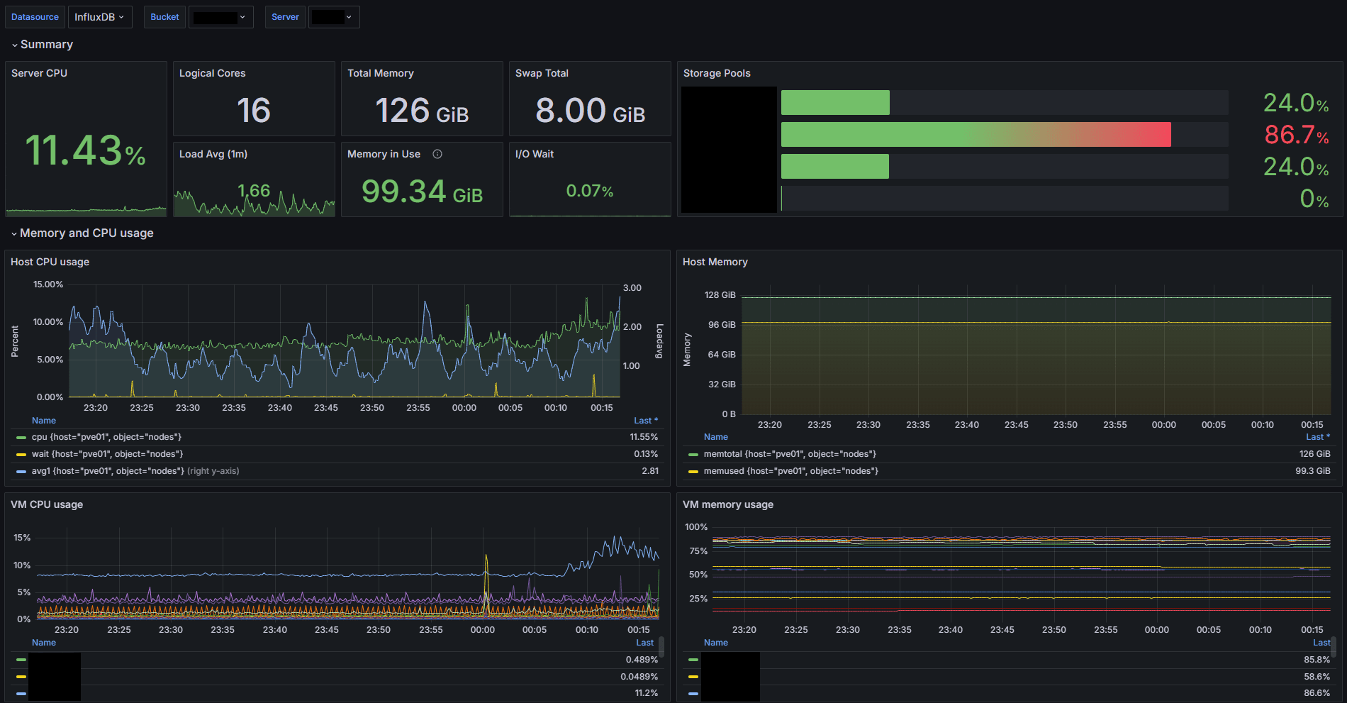 proxmox-dashboard